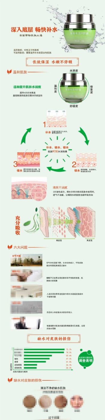 保湿水漾润肤霜详情页