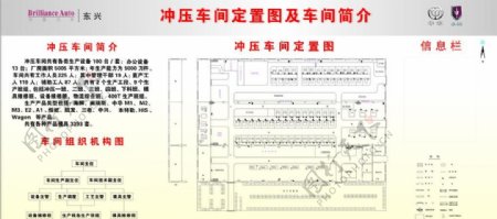 冲压车间定置图及车间简介图片