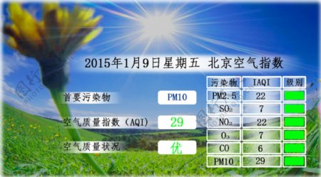 北京空气质量图