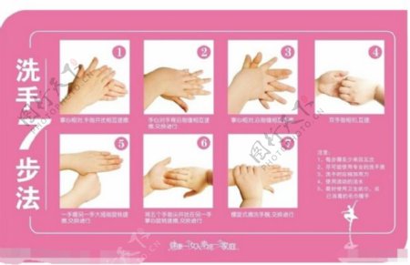七步洗手手势图