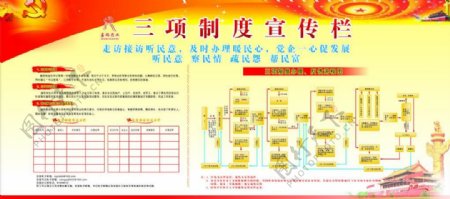 三项制度展板图片