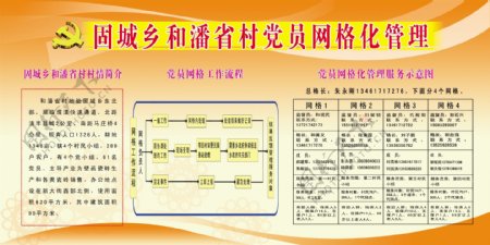固城乡和潘省村党员网格化管理图片