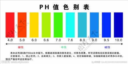 PH值色度表图片