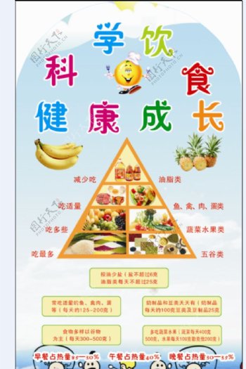 健康饮食金字塔幼儿园展板图片
