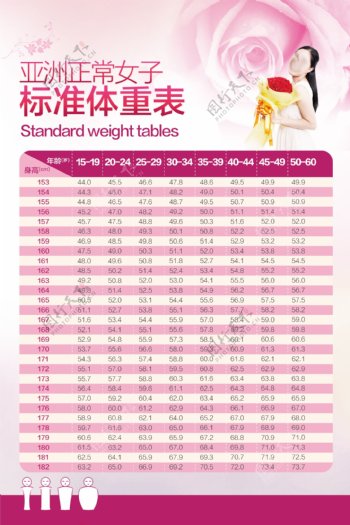 亚洲女子标准体重表图片