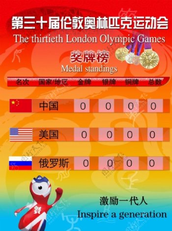 奥运会奖牌榜图片