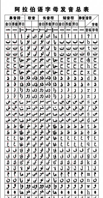 阿拉伯语图片
