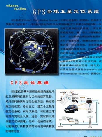 GPS技术展板图片