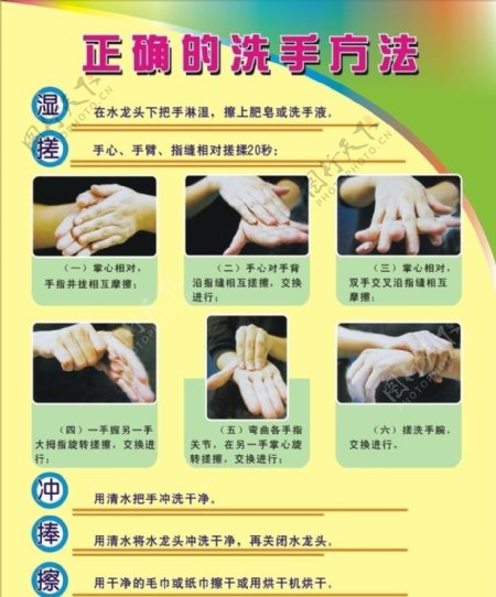 正确的洗手方法图片说明