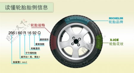 轮胎规格如何查看图片