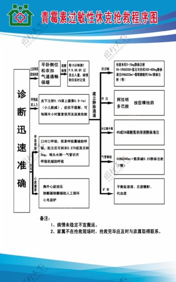 青霉素过敏性休克抢救程序图片