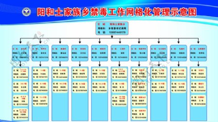 禁毒网格示意图组织机构图