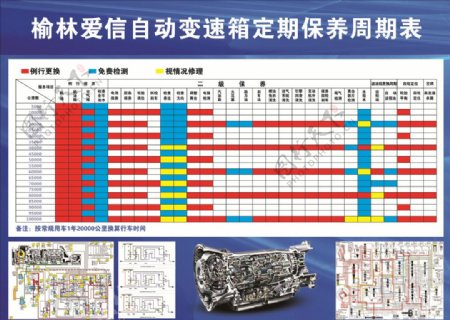 变速箱定期保养周期表