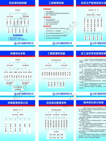 工地项目组织机构图