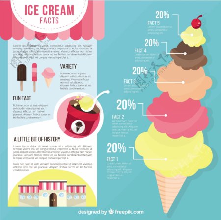 冰淇淋infography