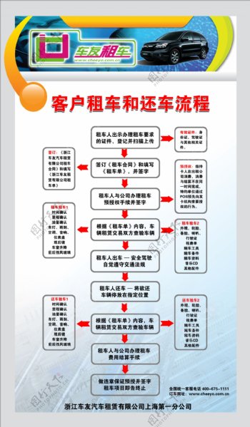 制度流程图片