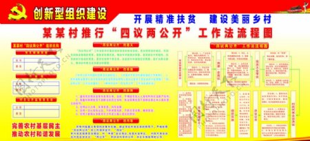 村级推行四议两公开工作法流