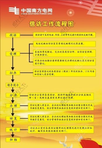 中国南方电网标志信访法规海报红旗