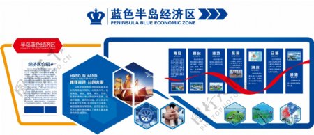 蓝色经济发展区宣传海报展板