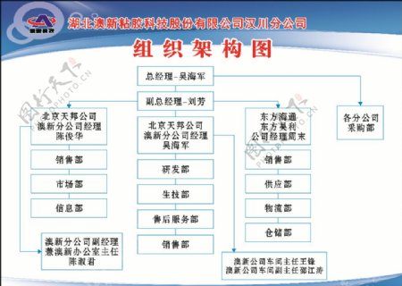 企业组织结构图