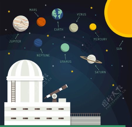 天文台和太阳系