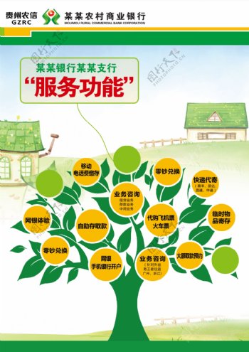 信用社农商行服务功能树型创意