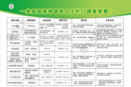 一类疫苗接种信息公示栏