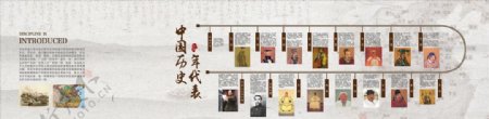 中国历史年代表历史文化墙