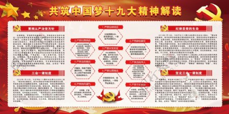 红色创意中国十九大专题展板宣传设计