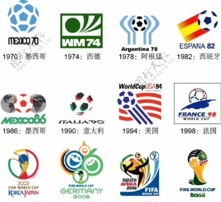 历届世界杯矢量标志