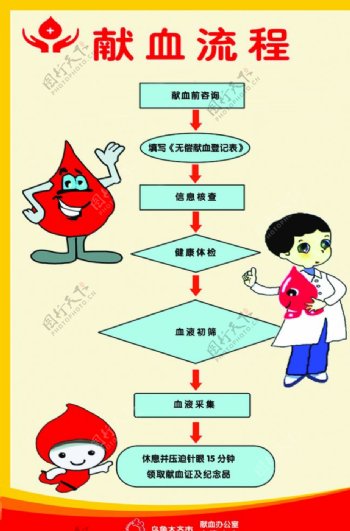 献血流程展板
