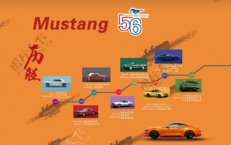 mustang发展史