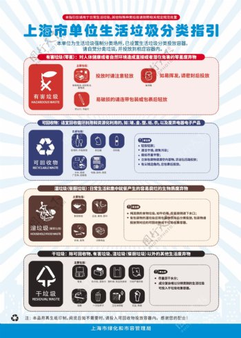 上海企事业单位生活垃圾分类指引