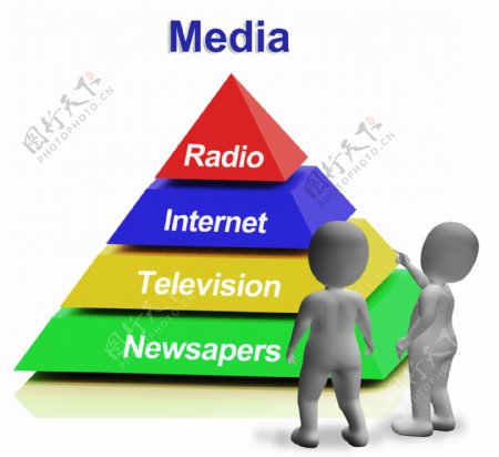 媒体的金字塔有互联网电视报纸和电台