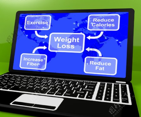 笔记本电脑显示运动和卡路里的减肥图