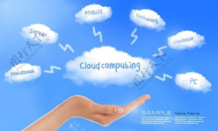手托着的蓝天白云云计算机图片