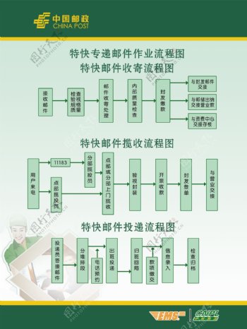 邮政展板图片