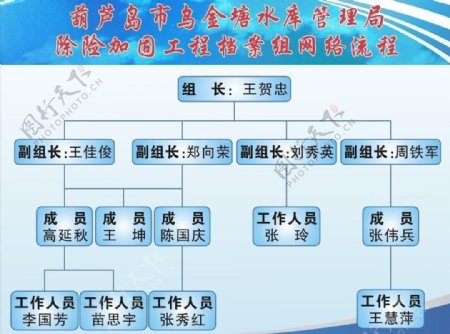 乌金塘水库档案网络流程图片