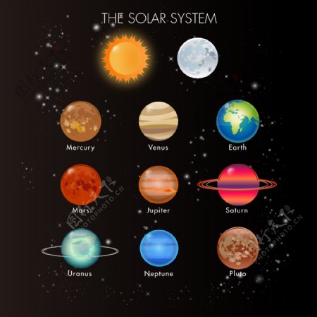 太阳系行星矢量图