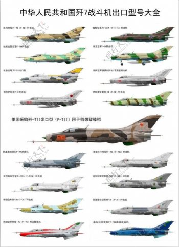 中国歼7战斗机出口型号大全