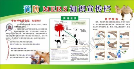 中东呼吸综合征MERS预防