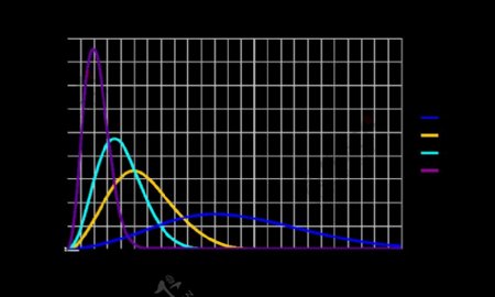 麦斯威尔的Boltzmann分子惰性气体的速度分布