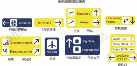 机场常用指示标识矢量图AI