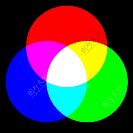 圆的RGB颜色混合