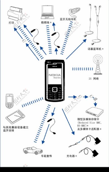 手机相关矢量图片