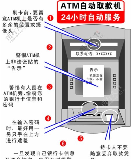 ATM失量图图片