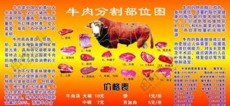 牛肉的营养图片