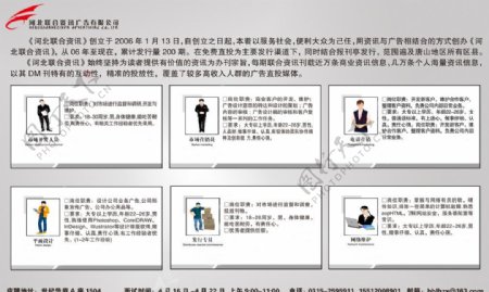 河北联合资讯广告有限公司招聘图片