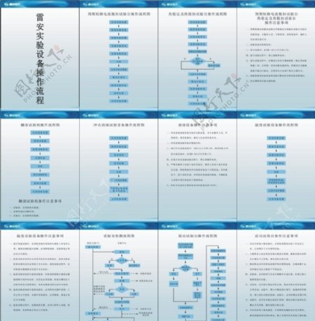 雷安试验室流程图图片