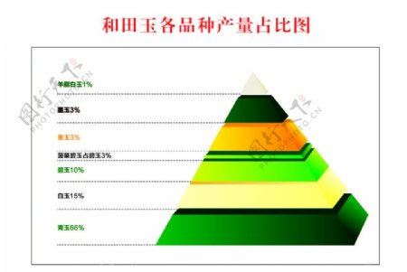 和田玉占比图图片